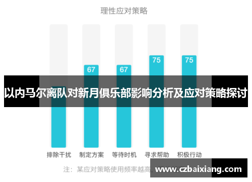 以内马尔离队对新月俱乐部影响分析及应对策略探讨