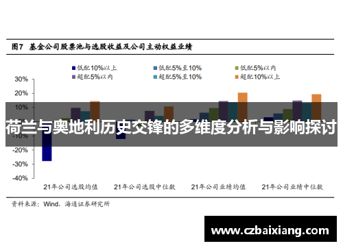 荷兰与奥地利历史交锋的多维度分析与影响探讨