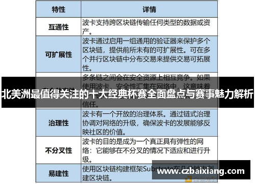 北美洲最值得关注的十大经典杯赛全面盘点与赛事魅力解析 北美洲最值得关注的十大经典杯赛全面盘点与赛事魅力解析