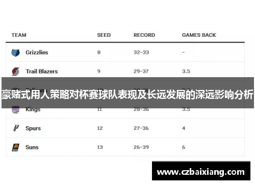 豪赌式用人策略对杯赛球队表现及长远发展的深远影响分析 豪赌式用人策略对杯赛球队表现及长远发展的深远影响分析